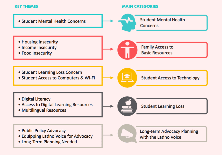 Memorial Hermann: COVID-19 Resources for Spanish Speakers – East Aldine Management District